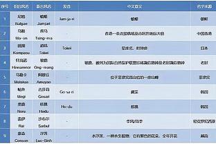 哈登：赛前我就告诉卡乔 我们得控制节奏&得打得像赛季末一样